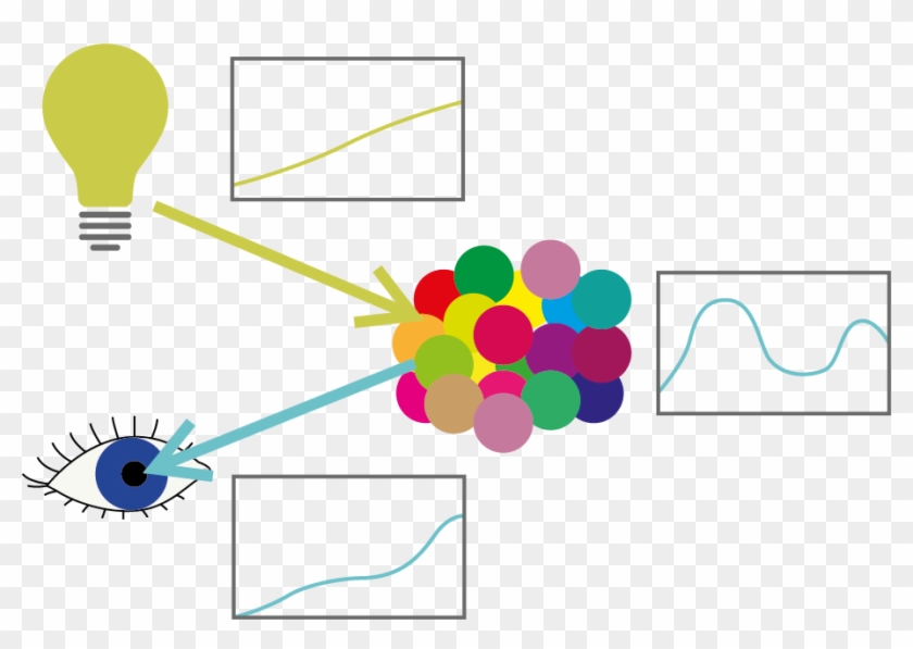 A Light Source Illuminates Its Light Spectrum Onto - Diagram #1616072