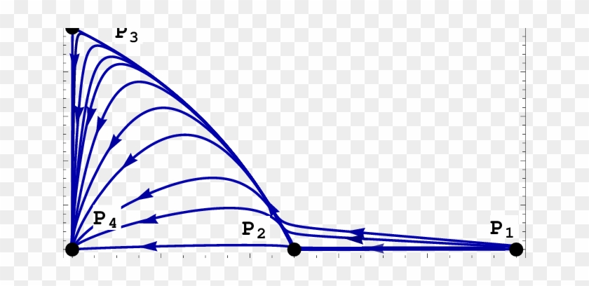 2-dimensional Phase Space Trajectories In The Poincaré - 2-dimensional Phase Space Trajectories In The Poincaré #1616079