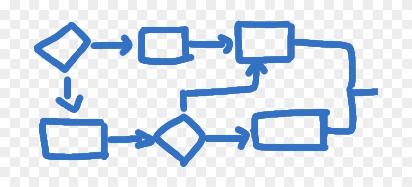 Orange County Probate Process - کنترل استراتژیک #1617819