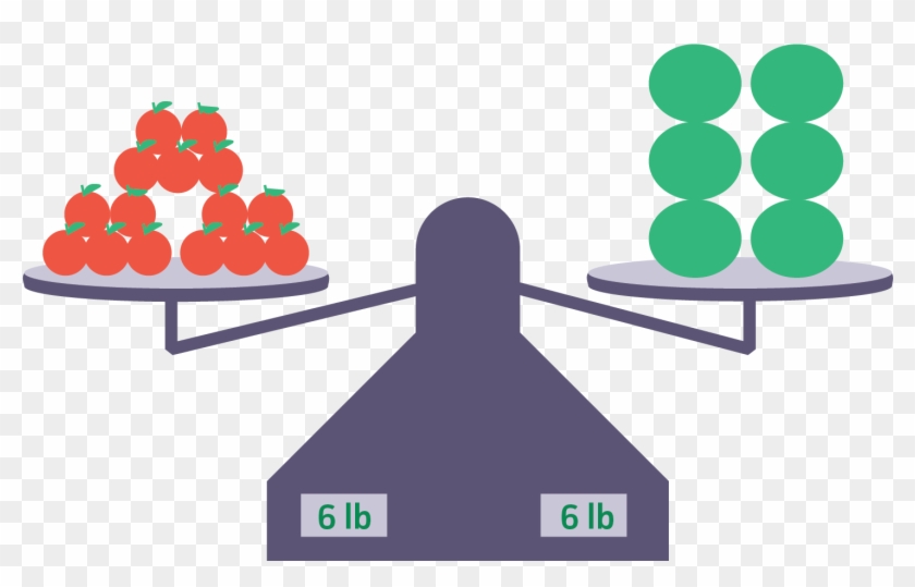 Similarly, 15 Apples Equals 6 Melons - Similarly, 15 Apples Equals 6 Melons #1618335