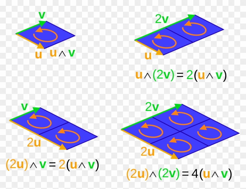 Scalar Multiply 2-vector By 1 And - Scalar Multiply 2-vector By 1 And #1618466