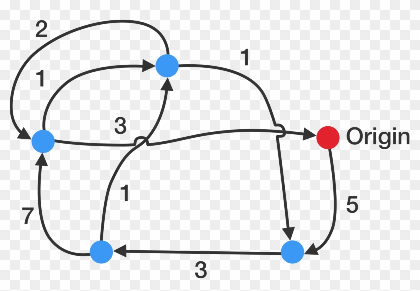 Network Of Cities - Diagram #1619538