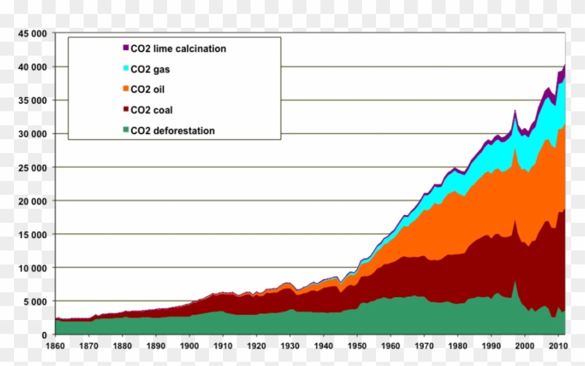 Greenhouse Gas Clipart Greenhouse Gas Climate Change - Emission De Co2 Feux De Foret #1619940