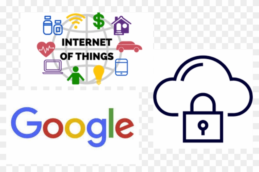 Googletjänst För Iot-dataflodvågen - Happy 20th Birthday Google #1620144