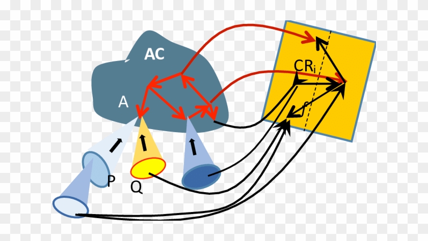 The Archetypal Core Ac Allowing The Formation Of A - The Archetypal Core Ac Allowing The Formation Of A #1625588