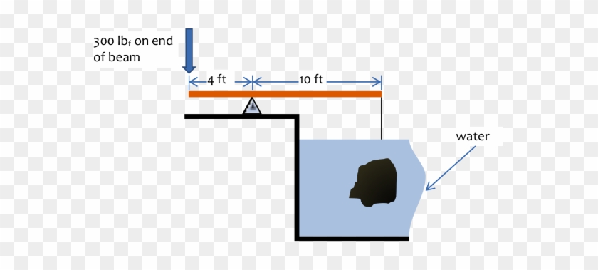 A Large Rock Is Submerged In Water And Suspended From - Diagram #1626454