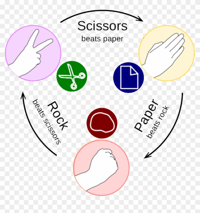 Paper Rock Scissors