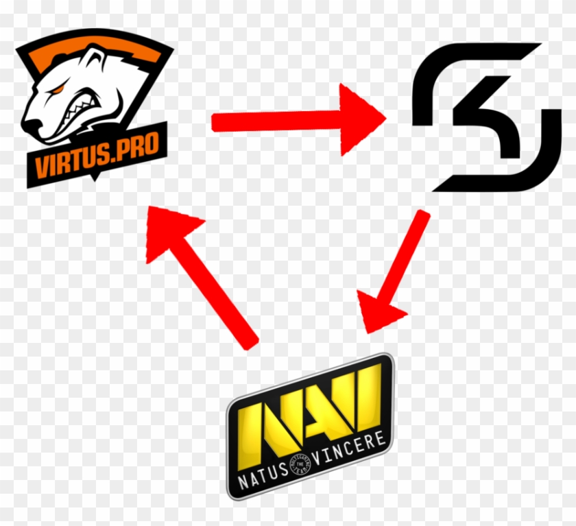 Esportstoday's Pro Meta Is Literally A Rock Paper Scissors - Virtus.pro #1626797