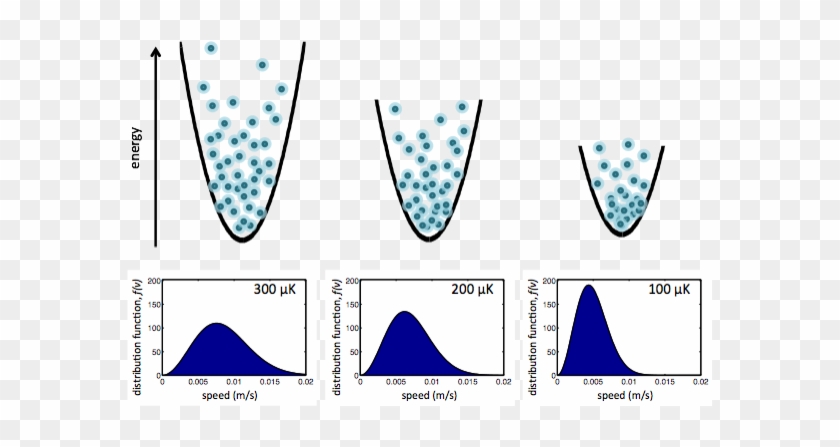 Droppedimage - Evaporative Cooling Ultracold Atoms #1626950