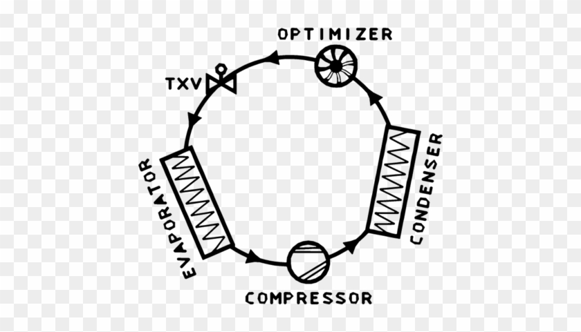 Refrigeration Cycle - Purpose Of Economizer #1626963