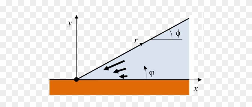 Geometry Of The Problem - Diagram #1626976