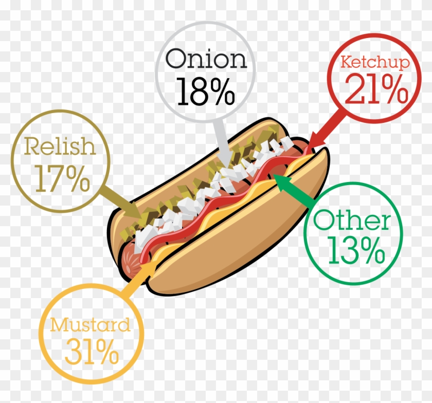 National Hot Dog Month Results - Dodger Dog #1628592