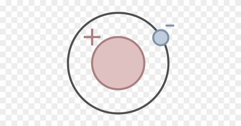 First Glance At Subatomic Particles[edit] - Hidrogén Szerkezete #251287