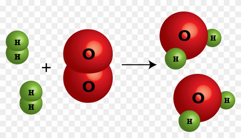 Chemical Reactions With Water #251611