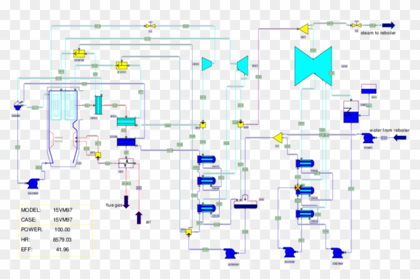 Layout Of Pulverized Coal Fired Power Plant Download - Diagram #1630386