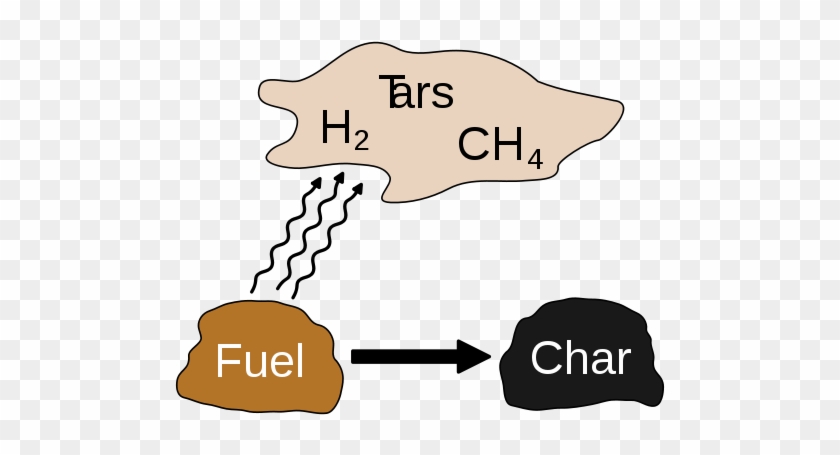 Torrefaction Removes Moisture And Volatiles From Biomass, - Pyrolysis #1630387