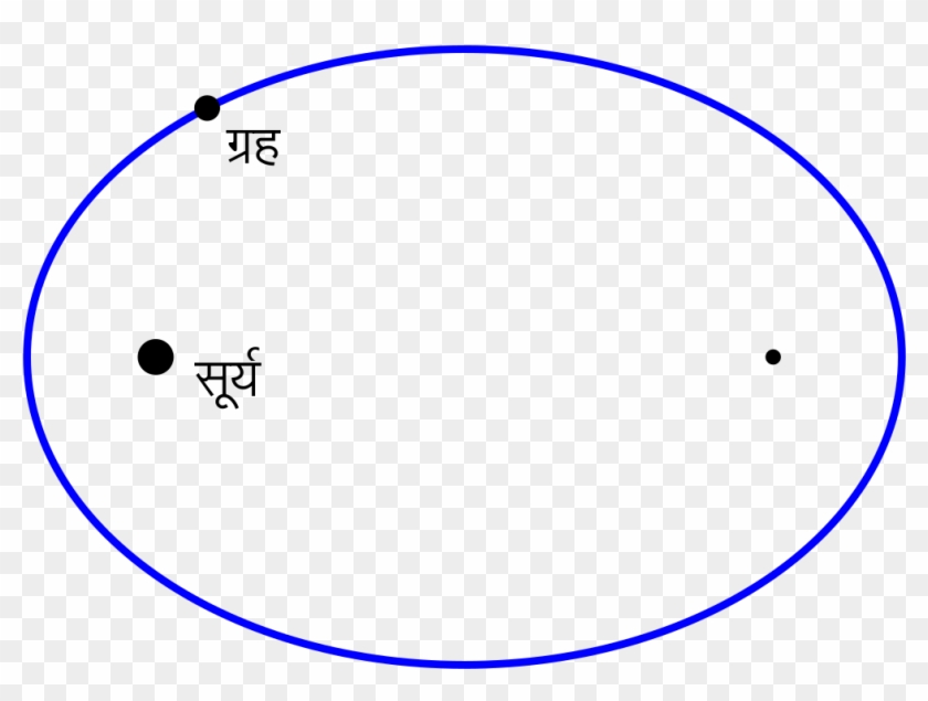 Kepler First Law Mr - Circle #1630881