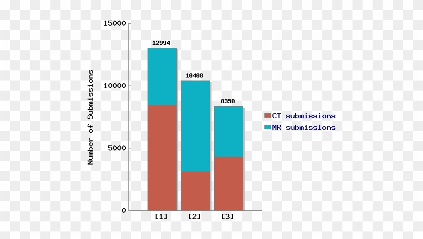 Top Three Bar Chart - Diagram #1630888