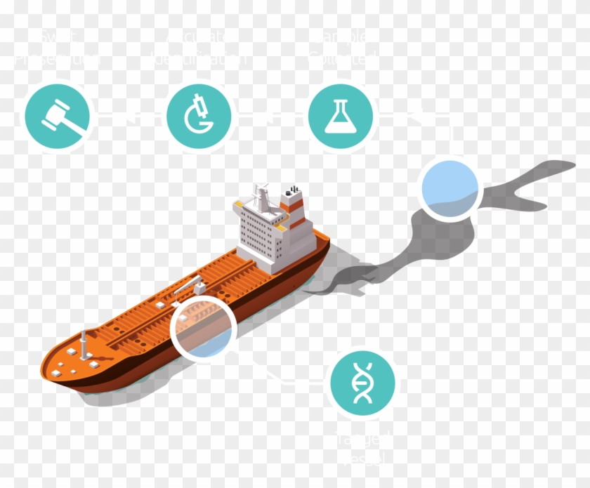 An Image Detailing The Tagging Summary Approach For - Water Transportation #1630991