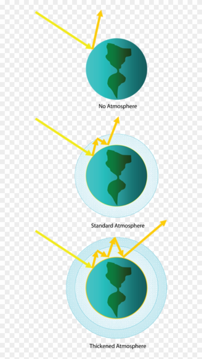 Earth With Atmosphere Cartoon #1631489