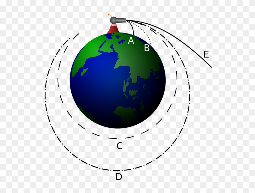 Atmosphere Clipart Weightlessness - Newton's Cannon #1631501