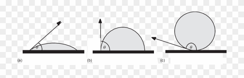 Contact Angles Of Water Droplets Measured In A Water-vapor - Arch #1631508