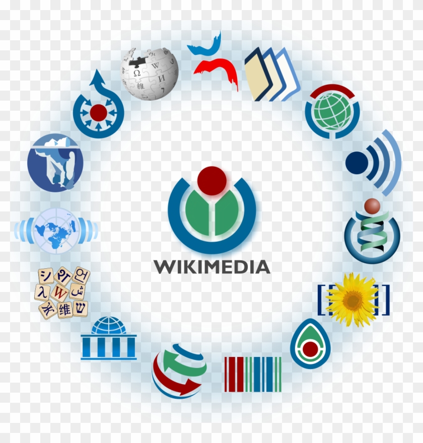 Wikimedia Logo Family Complete-2012 - Wikimedia Logo Family Complete-2012 #1632801