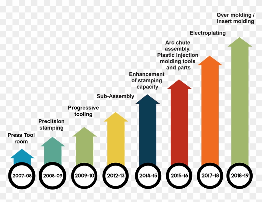 Growth - Diagram #1632811