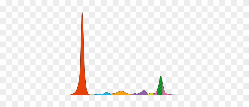 Serum Proteins - Serum Proteins #1634327