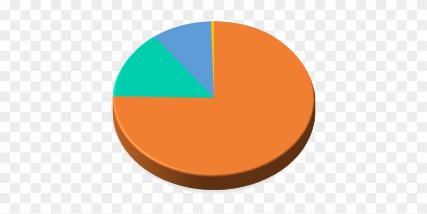 All Time - Circle #1635477