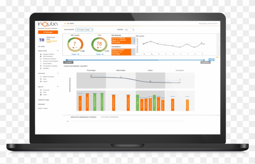 Embedded Analytics - Rich Data Visualization #1635546