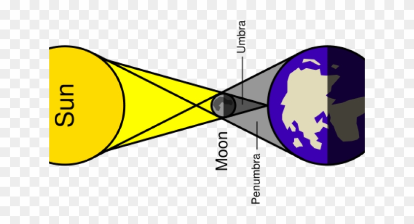 Solar Eclipse Diagram #1635709