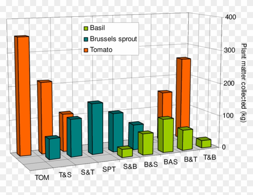 Total Aboveground Fresh Weight Of Tomato, Brussels - Diagram #1638430