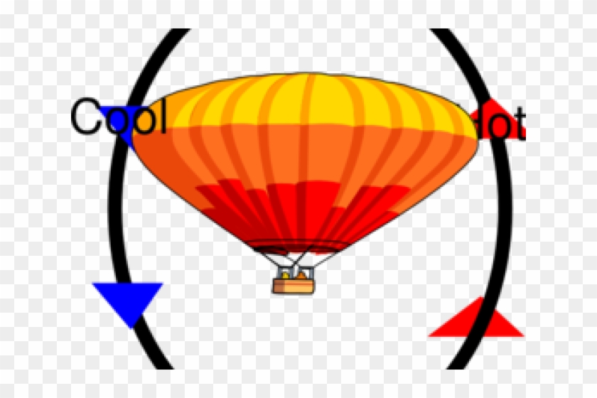 Last Viewed Post - Convection Currents In A Hot Air Balloon #1638476