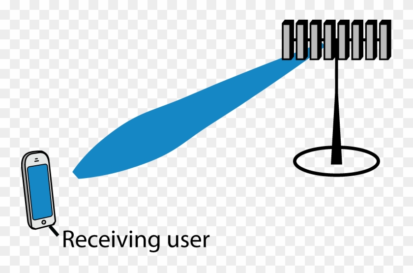 When An Antenna Array Is Used To Focus A Transmitted - When An Antenna Array Is Used To Focus A Transmitted #1638534