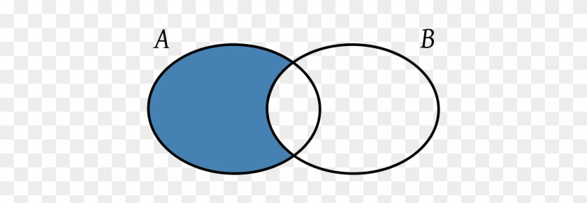 Right Difference Venn Diagram - Teoria De Conjuntos Diferencia #1638585