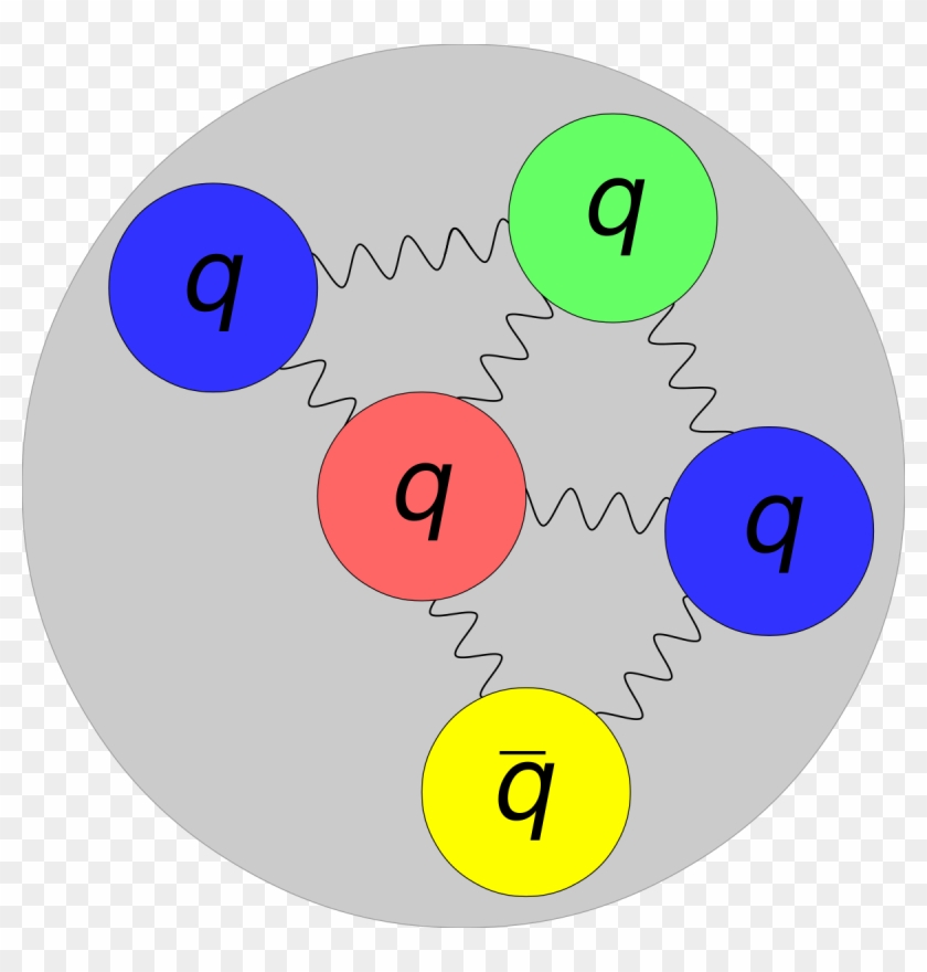 Exotic Hadrons #1640108