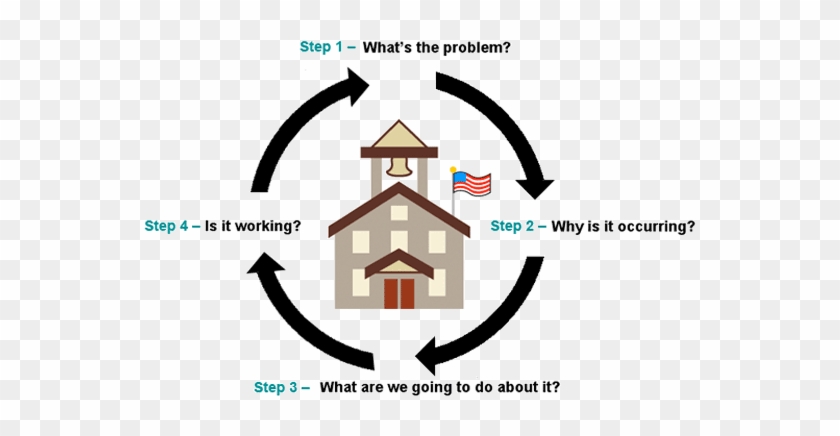 Define The Problem Or Goal By Determining The Difference - Problem Solving Model School Psychology #1640628