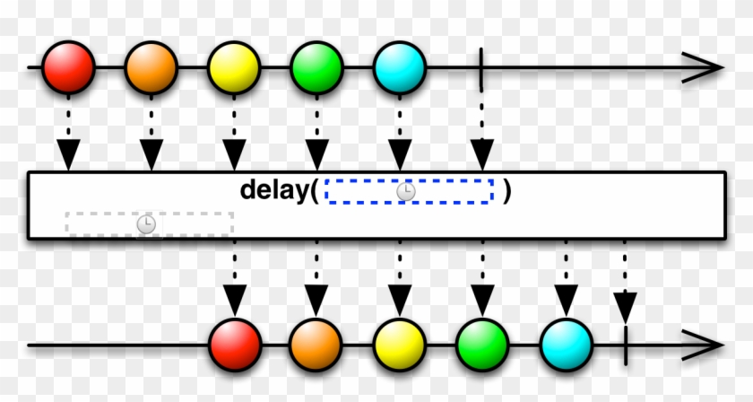 Flowable - Rxjava Debounce #1643226