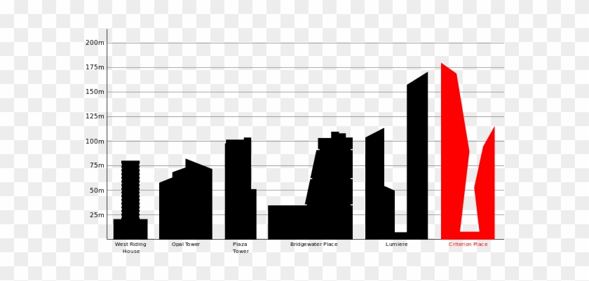 Proposed Height Of The Completed Criterion Place , - Tallest Building In Leeds #1644436