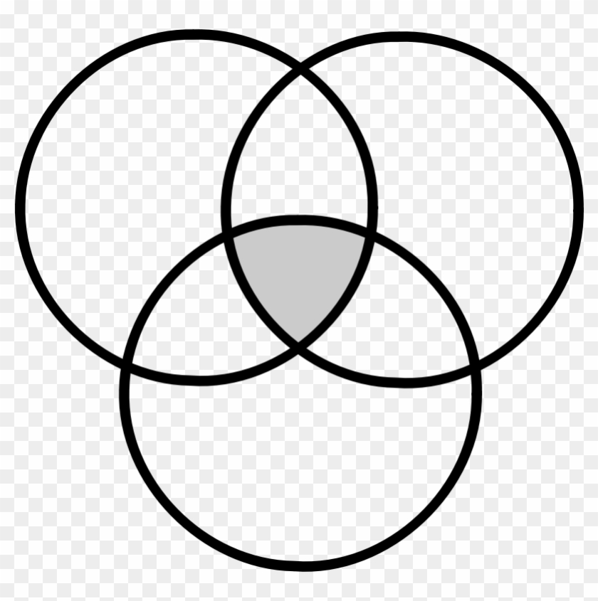 Diagramme De Venn / Venn Diagram - 3 Venn Diagram Png #1645956