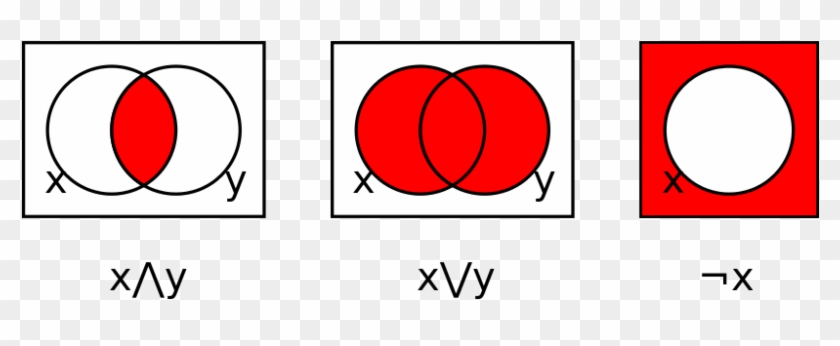 Venn Diagrams In Boolean Algebra - Not Gate Venn Diagram #1645986
