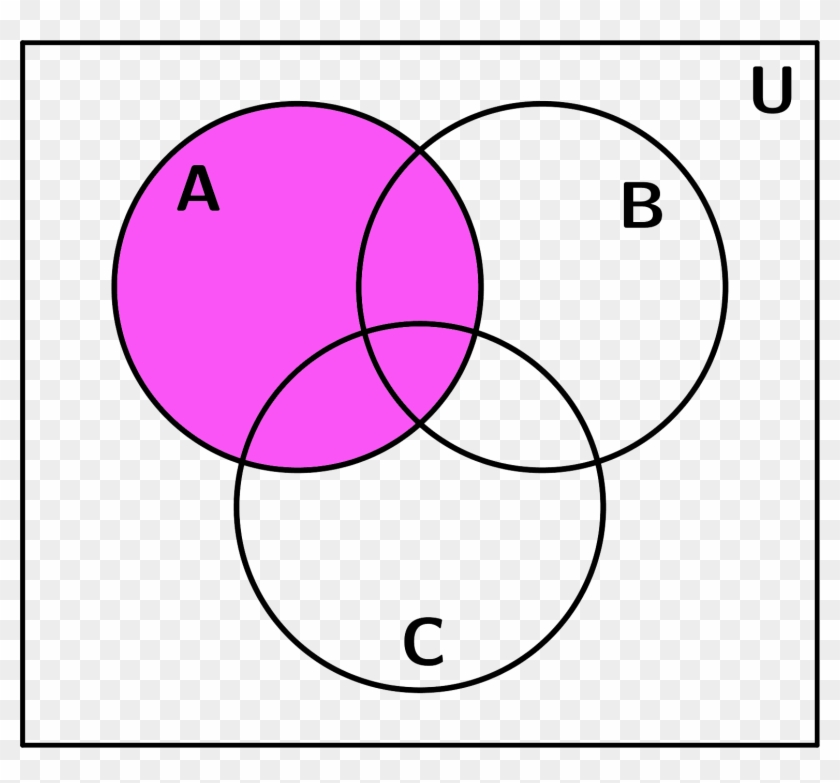 Venn Diagram 3 A - Venn Diagram Worksheet #1645987