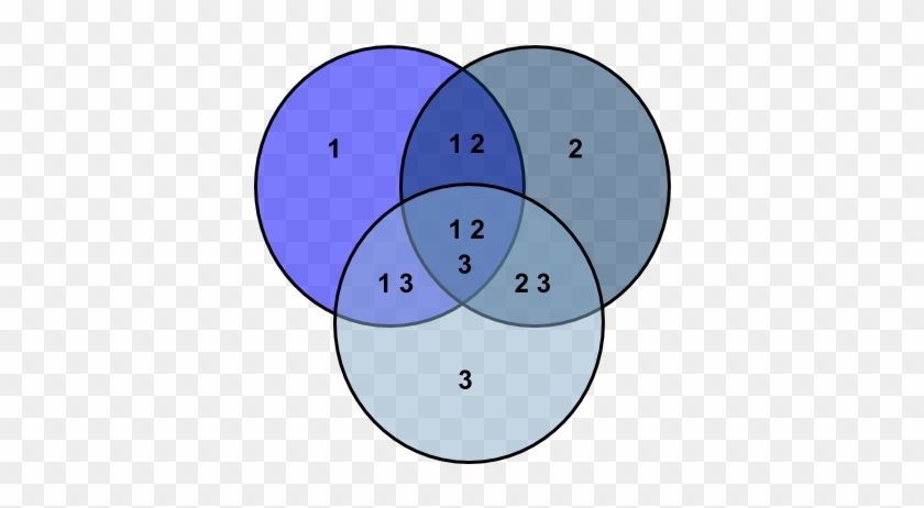 Venn Diagram Of Or Operator - Circle #1645995