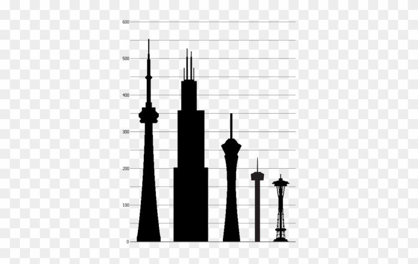 Cn Tower, Toronto, Ontario, Canada• Willis Tower, Chicago, - Space Needle Vs Tower Of The Americas #1646378