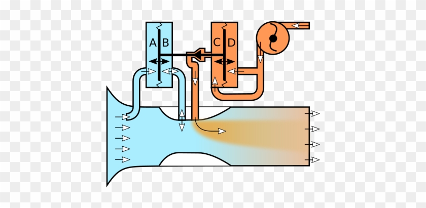 Schematic Of A Pressure Carburetor - Pressure Injection Type Carburetor #1646618