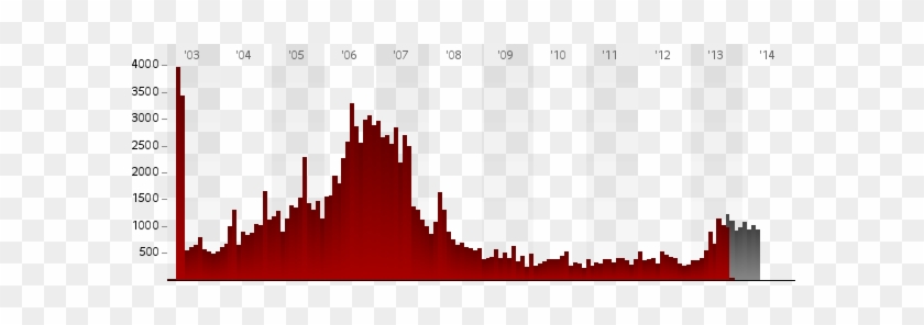 Monthly Counts Of Civilian Deaths From Violence In - Graphic Design #1647443