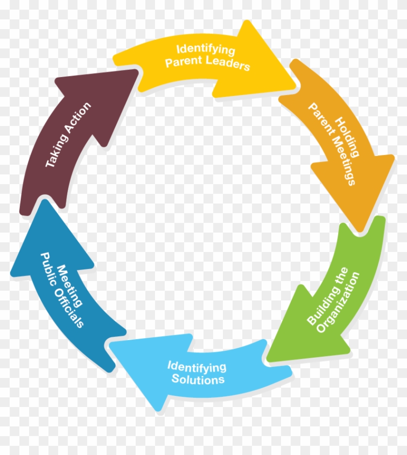Action Network Innovate Public Schools We Work Ⓒ - Action Network Innovate Public Schools We Work Ⓒ #1647737