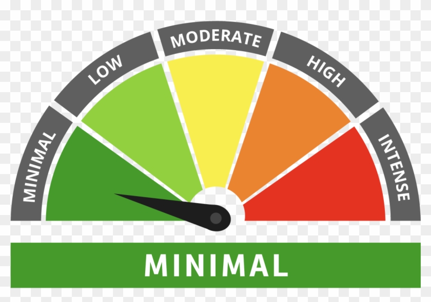 Flu Risk And Trends In Australia - Risk Meter #1648380