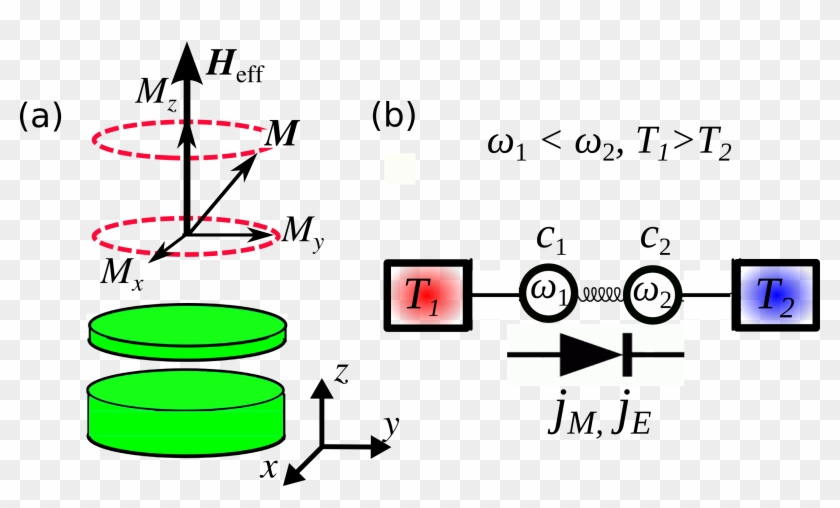 Stefano Lepri Homepage - Diagram #1648688